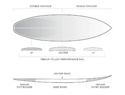 FIREWIRE FRK PLUS IBOLIC KELLY SLATER DESIGNS FUTURES FINS -Ocean Motion Shop firewire frk plus ibolic kelly slater designs shortboard 2