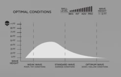 FIREWIRE SEASIDE & BEYOND MACHADO HELIUM FUTURES FINS -Ocean Motion Shop firewire seaside beyond machado helium futures fins 1