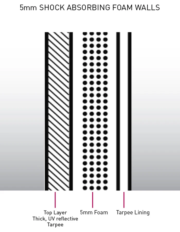 OCEAN & EARTH SUP BARRY BOARD COVER 5 OCEAN & EARTH SUP BARRY BOARD COVER - Image 5