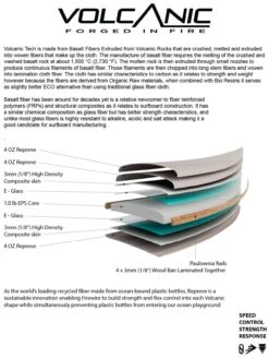 SLATER DESIGNS GREAT WHITE TWIN I-BOLIC VOLCANIC FUTURES FINS -Ocean Motion Shop slater designs great white twin i bolic volcanic futures fins