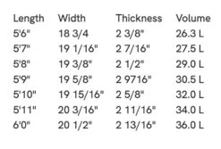 SLATER DESIGNS GREAT WHITE TWIN I-BOLIC VOLCANIC FUTURES FINS -Ocean Motion Shop slater designs great white twin i bolic volcanic futures fins 4