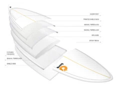 TORQ TET 8'0" LONG WHITE + PINLINE -Ocean Motion Shop torq tet 8 0 longboard white pinline 8
